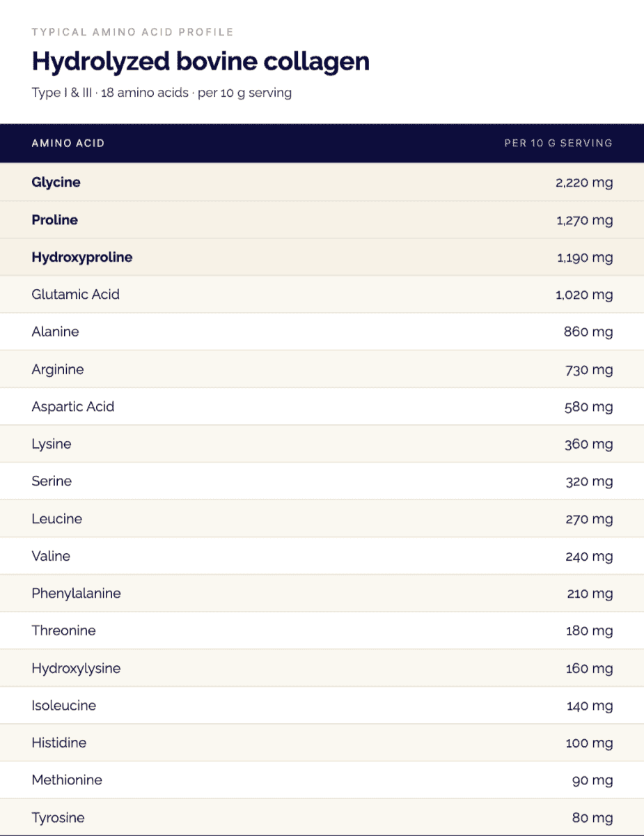 Bovine Collagen Peptides Bag - Aleta Collagen