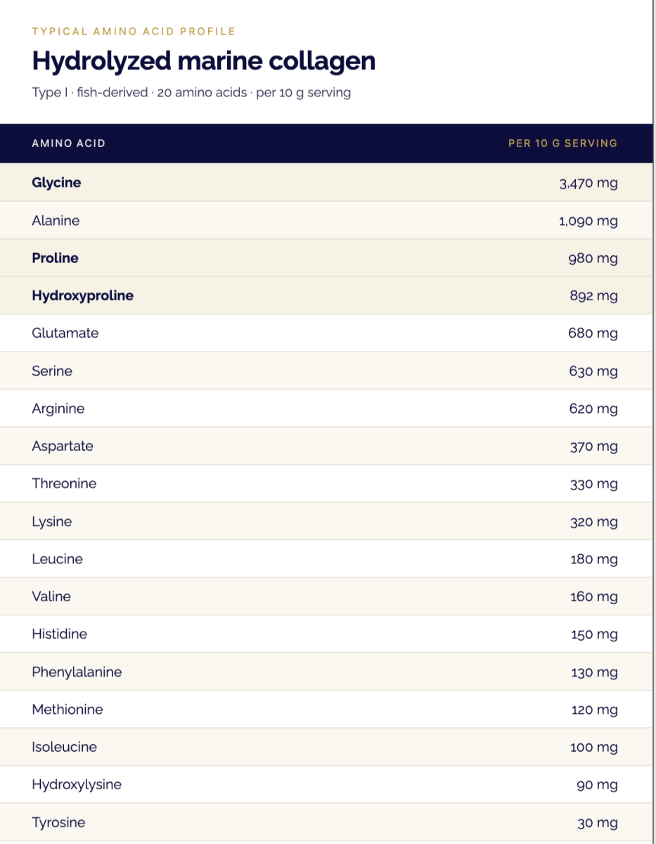 Marine Collagen Peptides - Aleta Collagen